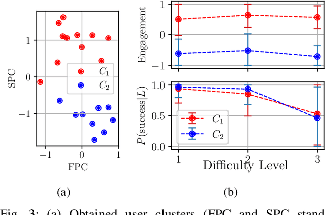 Figure 3 for Personalised Robot Behaviour Modelling for Robot-Assisted Therapy in the Context of Autism Spectrum Disorder