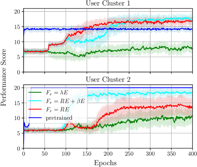 Figure 4 for Personalised Robot Behaviour Modelling for Robot-Assisted Therapy in the Context of Autism Spectrum Disorder