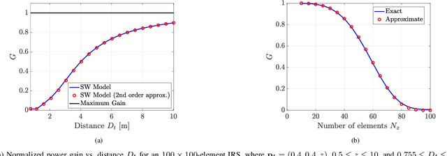 Figure 4 for Intelligent Reflecting Surfaces at Terahertz Bands: Channel Modeling and Analysis