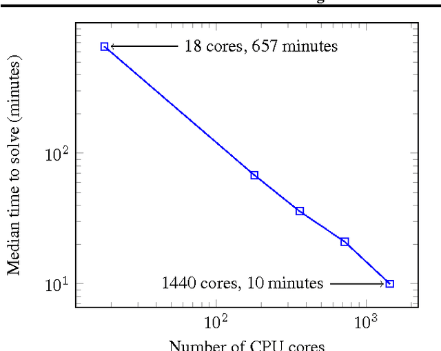 Figure 2 for Evolution Strategies as a Scalable Alternative to Reinforcement Learning