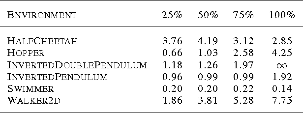 Figure 4 for Evolution Strategies as a Scalable Alternative to Reinforcement Learning