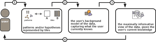 Figure 1 for Guided Visual Exploration of Relations in Data Sets