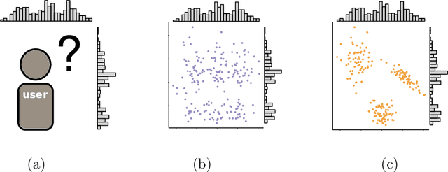 Figure 3 for Guided Visual Exploration of Relations in Data Sets