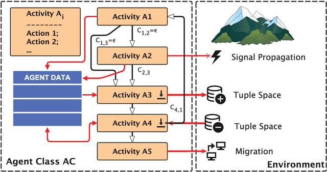 Figure 1 for JAM: The JavaScript Agent Machine for Distributed Computing and Simulation with reactive and mobile Multi-agent Systems -- A Technical Report