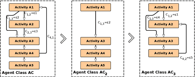Figure 2 for JAM: The JavaScript Agent Machine for Distributed Computing and Simulation with reactive and mobile Multi-agent Systems -- A Technical Report