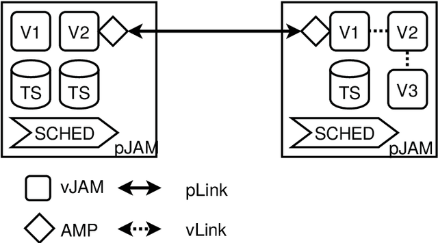 Figure 4 for JAM: The JavaScript Agent Machine for Distributed Computing and Simulation with reactive and mobile Multi-agent Systems -- A Technical Report