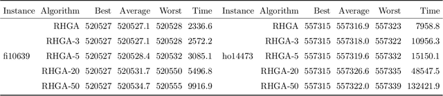 Figure 2 for Reinforced Hybrid Genetic Algorithm for the Traveling Salesman Problem