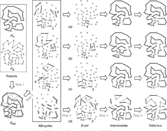 Figure 1 for Reinforced Hybrid Genetic Algorithm for the Traveling Salesman Problem