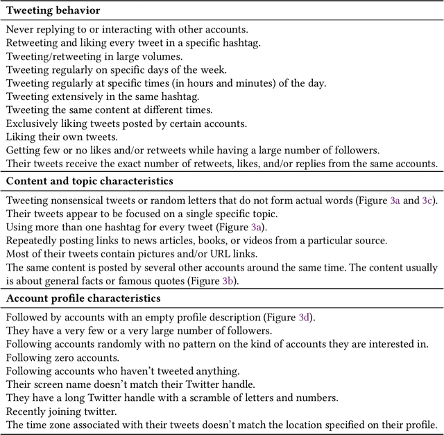 Figure 4 for Hateful People or Hateful Bots? Detection and Characterization of Bots Spreading Religious Hatred in Arabic Social Media
