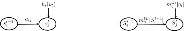 Figure 1 for Second-Order Belief Hidden Markov Models