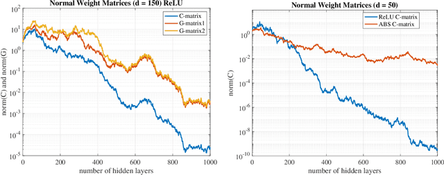 Figure 2 for Variability of Artificial Neural Networks