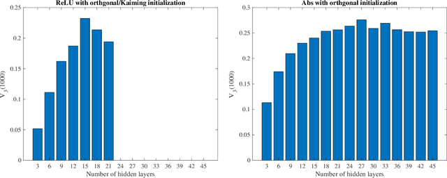 Figure 3 for Variability of Artificial Neural Networks
