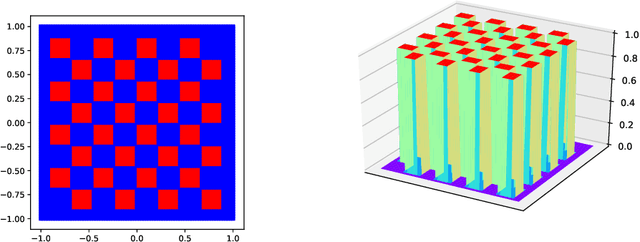 Figure 4 for Variability of Artificial Neural Networks