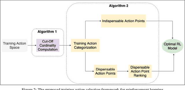 Figure 3 for Data-Driven Evaluation of Training Action Space for Reinforcement Learning