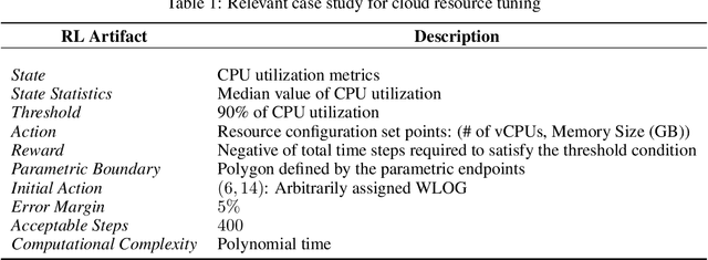 Figure 2 for Data-Driven Evaluation of Training Action Space for Reinforcement Learning