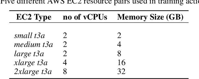 Figure 4 for Data-Driven Evaluation of Training Action Space for Reinforcement Learning