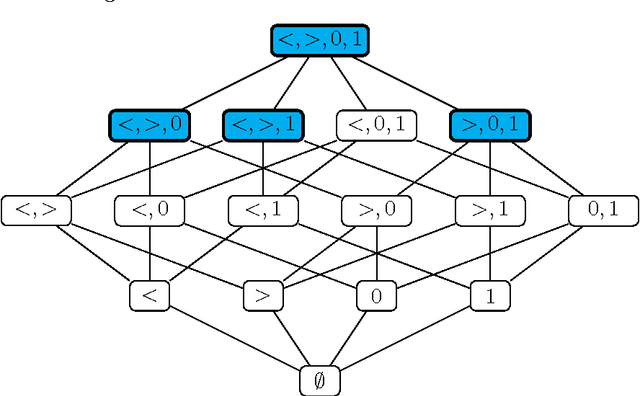 Figure 2 for Tractable Triangles and Cross-Free Convexity in Discrete Optimisation