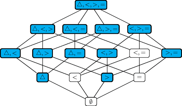 Figure 3 for Tractable Triangles and Cross-Free Convexity in Discrete Optimisation