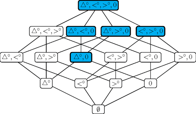 Figure 4 for Tractable Triangles and Cross-Free Convexity in Discrete Optimisation