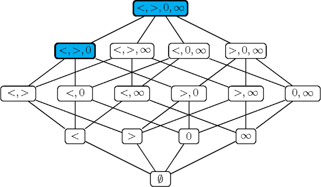 Figure 1 for Tractable Triangles and Cross-Free Convexity in Discrete Optimisation