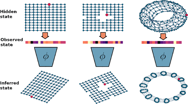 Figure 1 for Learning Parsimonious Dynamics for Generalization in Reinforcement Learning