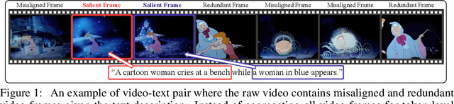 Figure 1 for LGDN: Language-Guided Denoising Network for Video-Language Modeling