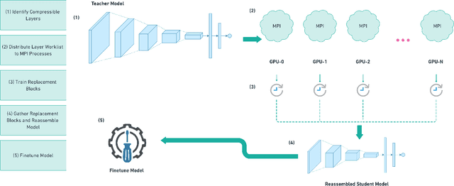 Figure 1 for Parallel Blockwise Knowledge Distillation for Deep Neural Network Compression