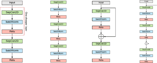 Figure 3 for Parallel Blockwise Knowledge Distillation for Deep Neural Network Compression