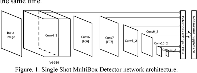 Figure 1 for Real-Time Illegal Parking Detection System Based on Deep Learning