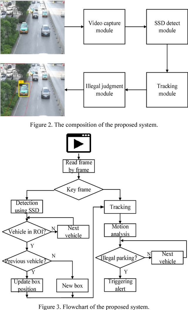 Figure 2 for Real-Time Illegal Parking Detection System Based on Deep Learning