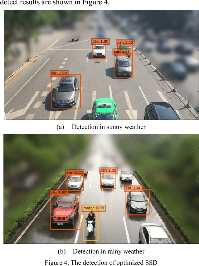 Figure 3 for Real-Time Illegal Parking Detection System Based on Deep Learning