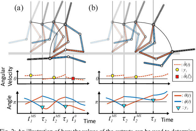 Figure 2 for Leveraging the Template and Anchor Framework for Safe, Online Robotic Gait Design