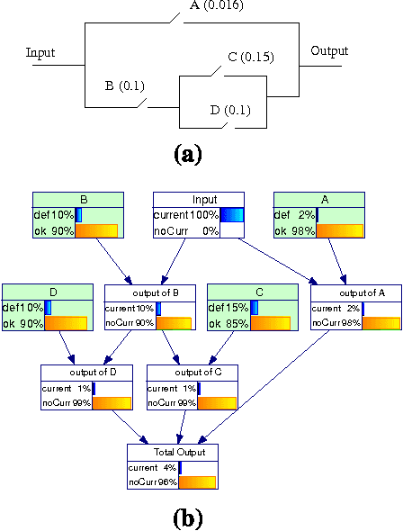 Figure 1 for Most Relevant Explanation: Properties, Algorithms, and Evaluations