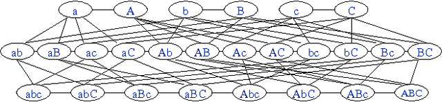 Figure 3 for Most Relevant Explanation: Properties, Algorithms, and Evaluations