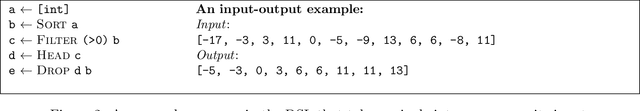 Figure 3 for Data Generation for Neural Programming by Example