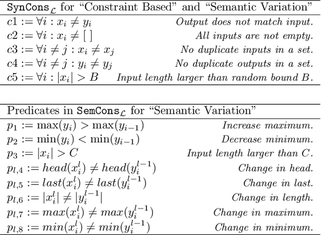 Figure 2 for Data Generation for Neural Programming by Example