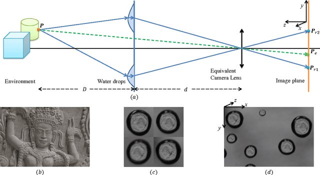 Figure 2 for Waterdrop Stereo
