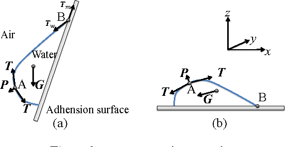 Figure 4 for Waterdrop Stereo