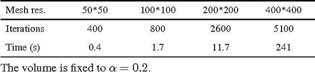 Figure 3 for Waterdrop Stereo