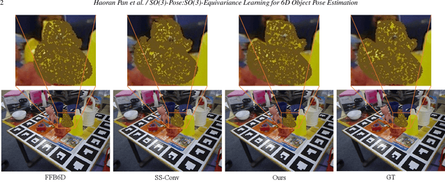 Figure 3 for SO(3)-Pose: SO(3)-Equivariance Learning for 6D Object Pose Estimation