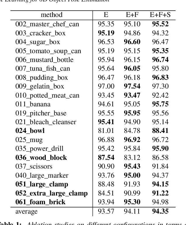 Figure 2 for SO-Pose: SO-Equivariance Learning for 6D Object Pose Estimation