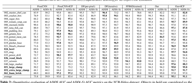 Figure 4 for SO-Pose: SO-Equivariance Learning for 6D Object Pose Estimation