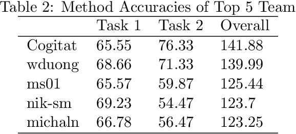 Figure 3 for 2021 BEETL Competition: Advancing Transfer Learning for Subject Independence & Heterogenous EEG Data Sets