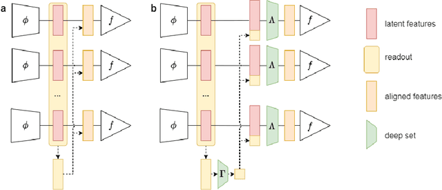 Figure 2 for 2021 BEETL Competition: Advancing Transfer Learning for Subject Independence & Heterogenous EEG Data Sets