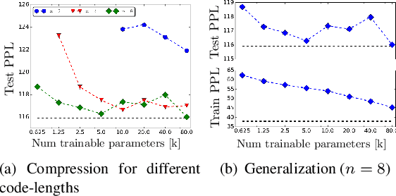 Figure 3 for WEST: Word Encoded Sequence Transducers