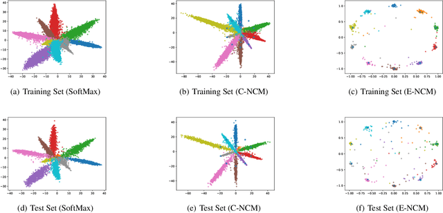 Figure 3 for Anchor-based Nearest Class Mean Loss for Convolutional Neural Networks