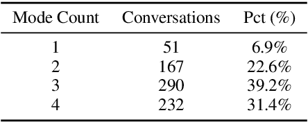 Figure 4 for Can You Put it All Together: Evaluating Conversational Agents' Ability to Blend Skills