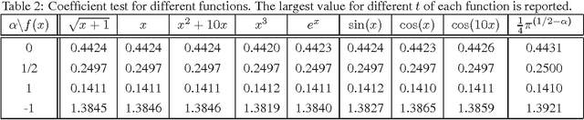 Figure 4 for Behavior of Graph Laplacians on Manifolds with Boundary