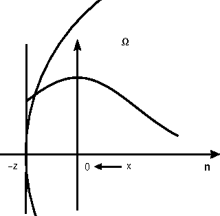 Figure 1 for Behavior of Graph Laplacians on Manifolds with Boundary