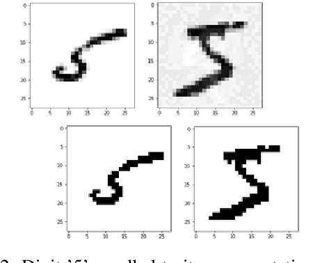 Figure 3 for Exploring the role of Input and Output Layers of a Deep Neural Network in Adversarial Defense